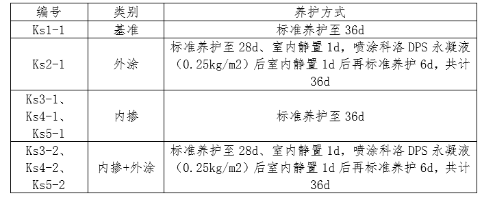 表3抗壓強度用試件噴涂及養(yǎng)護方式