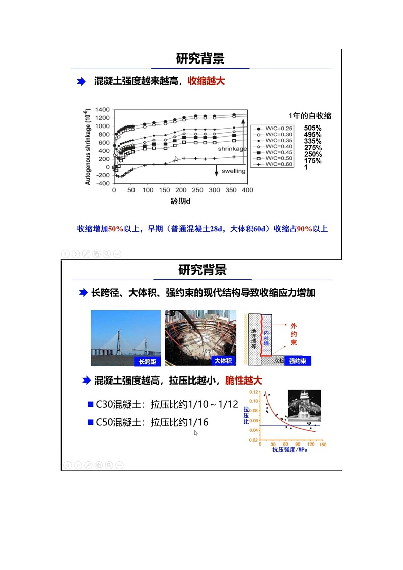 劉加平教授講解現(xiàn)代混凝土收縮裂縫控制_頁(yè)面_03