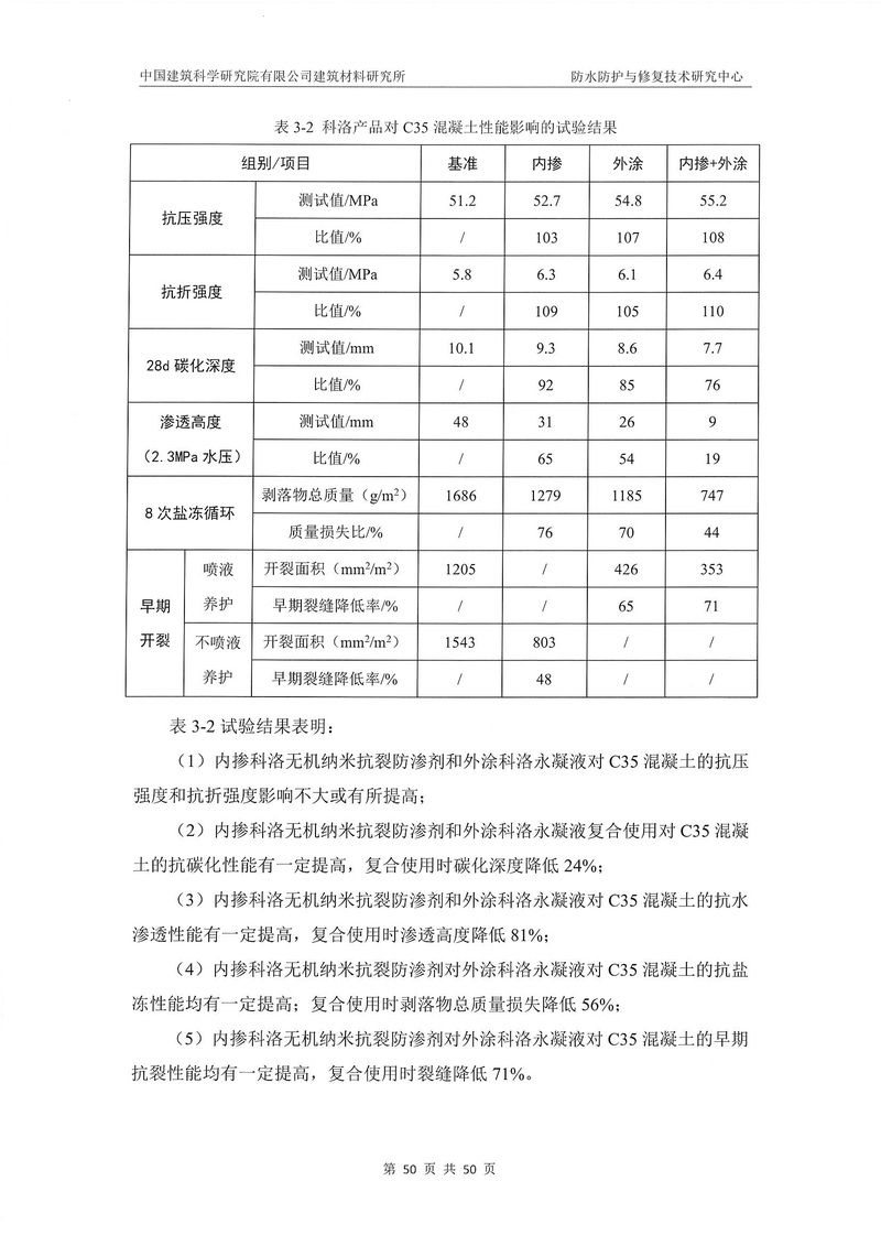 科洛產(chǎn)品防水研究報(bào)告-建科院印_img_54