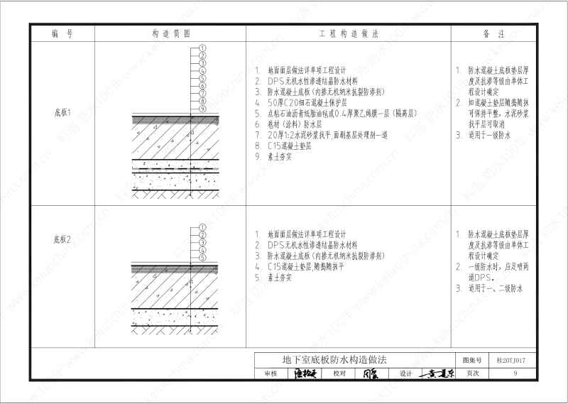 廣西工程建設(shè)標(biāo)準(zhǔn)設(shè)計(jì)圖集-無機(jī)水性滲透結(jié)晶型材料（DPS）防水構(gòu)造圖集-廣西圖集OUT_10