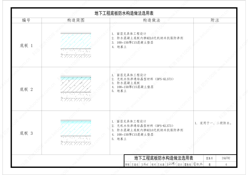 建筑防水構(gòu)造圖集(一)-無機(jī)水性滲透結(jié)晶型材料DPS--國標(biāo)印_08