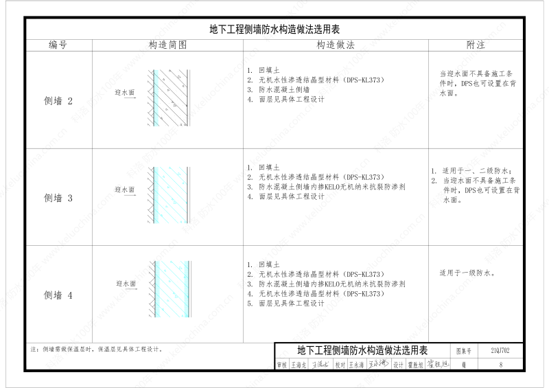 建筑防水構(gòu)造圖集(一)-無機(jī)水性滲透結(jié)晶型材料DPS--國標(biāo)印_10