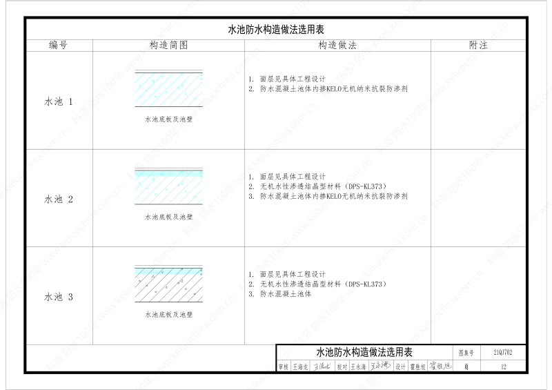 建筑防水構(gòu)造圖集(一)-無機(jī)水性滲透結(jié)晶型材料DPS--國標(biāo)印_14