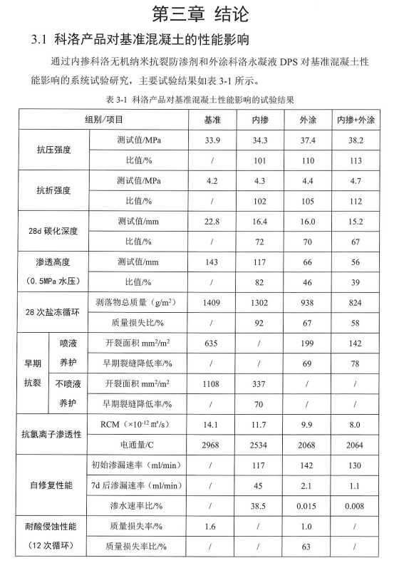 科洛產(chǎn)品對混凝土防水防護及裂縫修復(fù)性能的影響