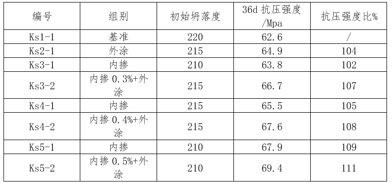 表4混凝土抗壓強度試驗結(jié)果