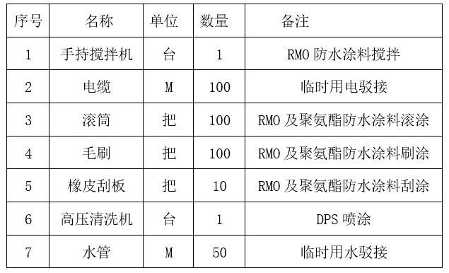 主要機械設(shè)備準備及工具