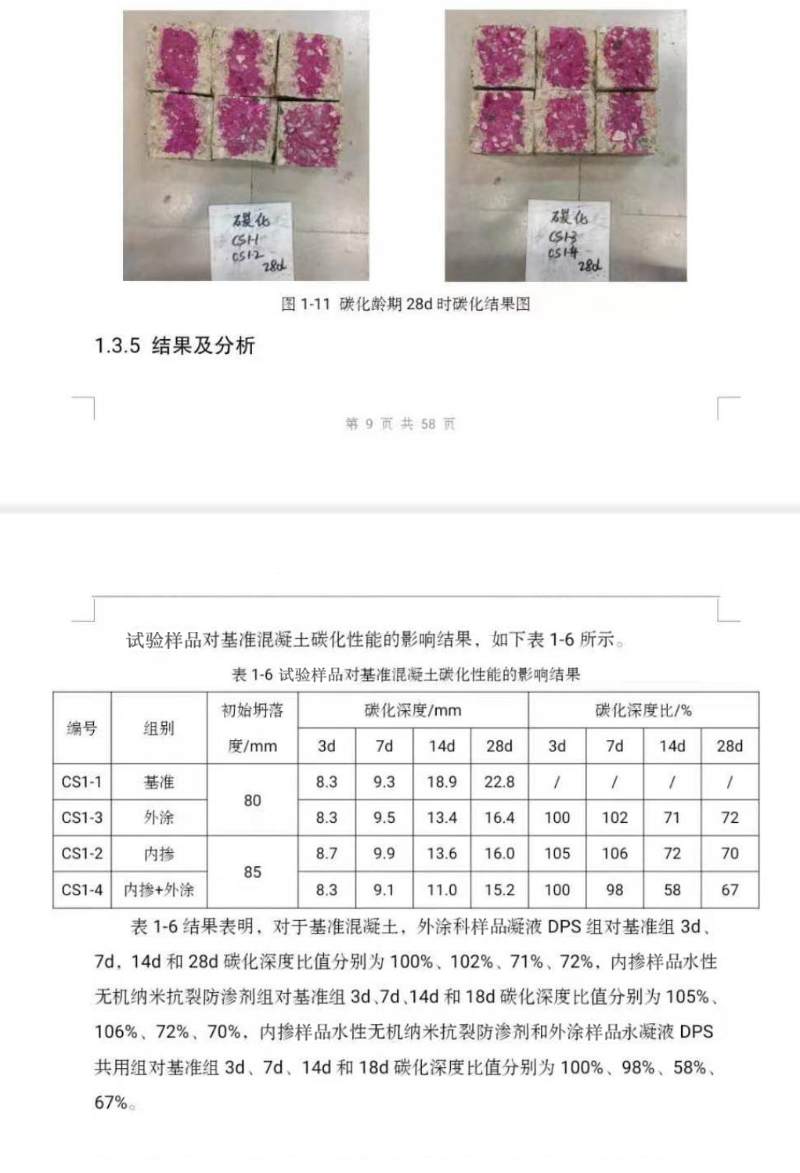 試驗樣品對基準混凝土碳化性能的影響結(jié)果