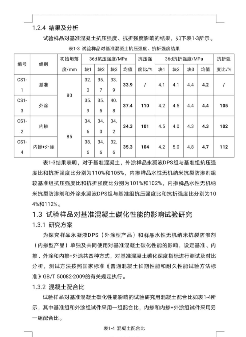 試驗樣品對基準混凝土抗壓強度、抗折強度結(jié)果