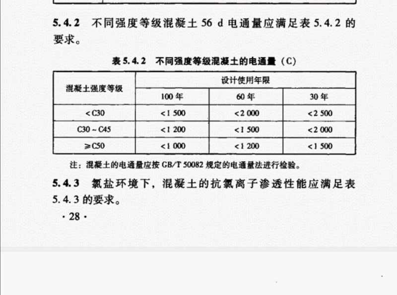 混凝土電通量