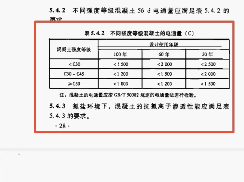 電通量測(cè)試 (2)