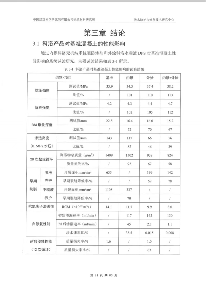 中國(guó)建筑科學(xué)研究院產(chǎn)品測(cè)試效果 (2)