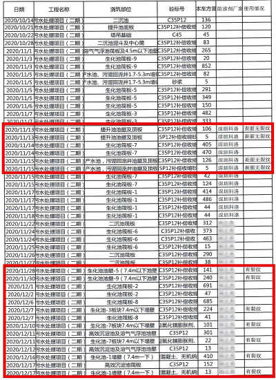 浙石化污水池開裂分析統(tǒng)計(jì)表